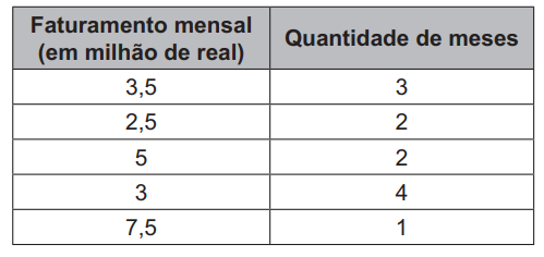 Imagem de apoio da questão