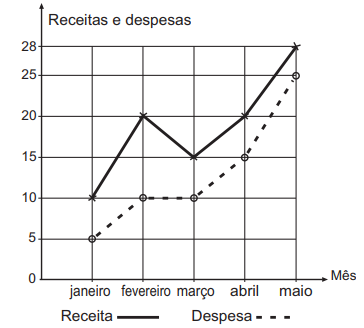 Imagem de apoio da questão