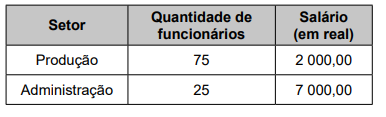 Imagem de apoio da questão