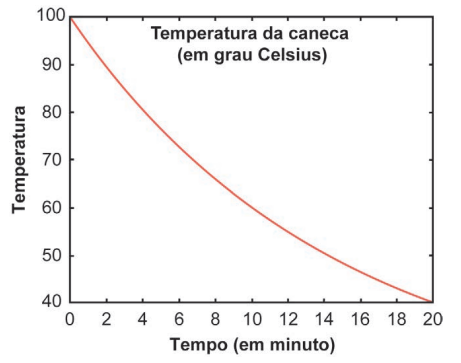 Imagem de apoio da questão